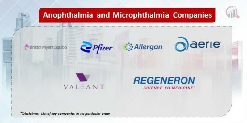 Anophthalmia and microphthalmia Market