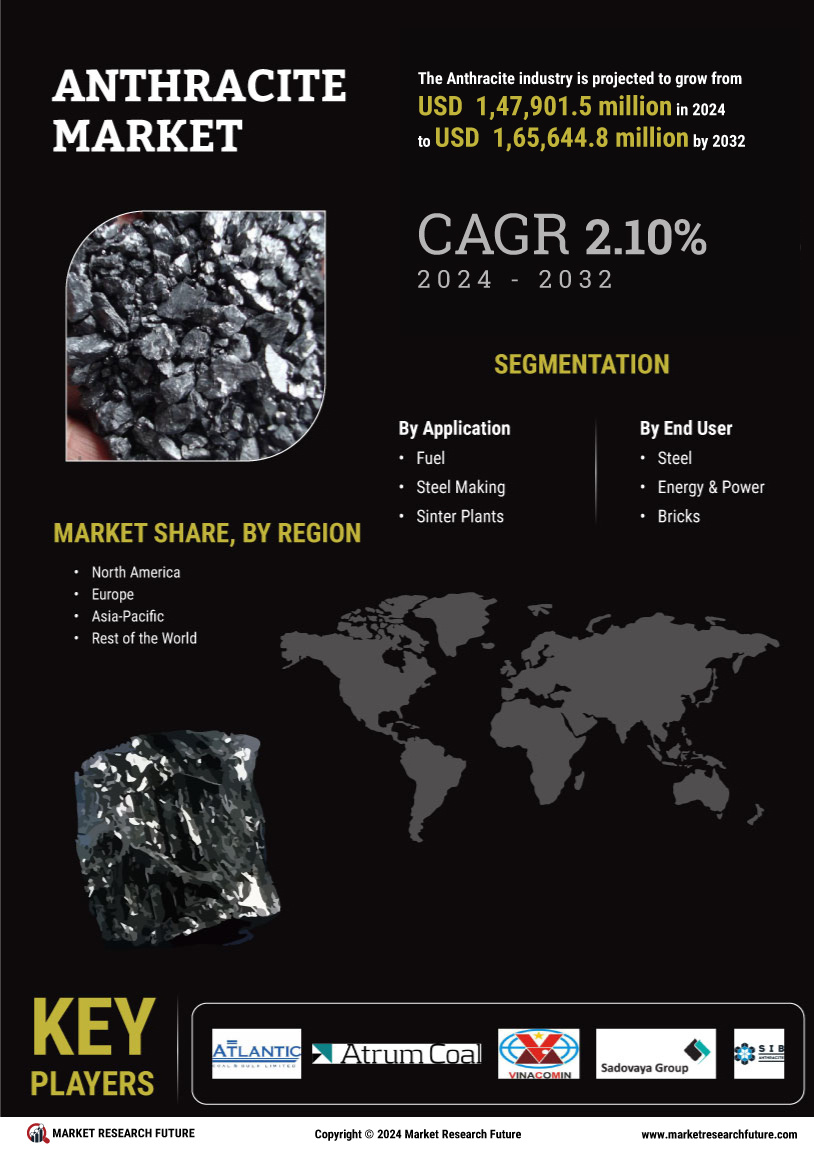 Anthracite Market