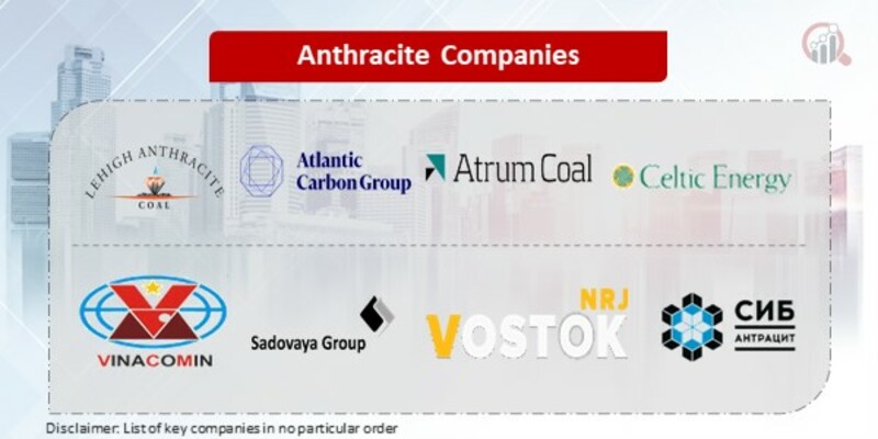 Anthracite Key Companies