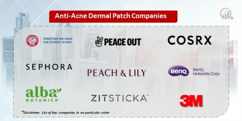 Anti-Acne Dermal Patch Market