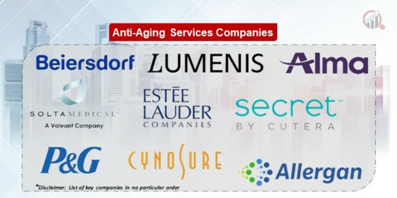 Anti-Aging Services Key Companies
