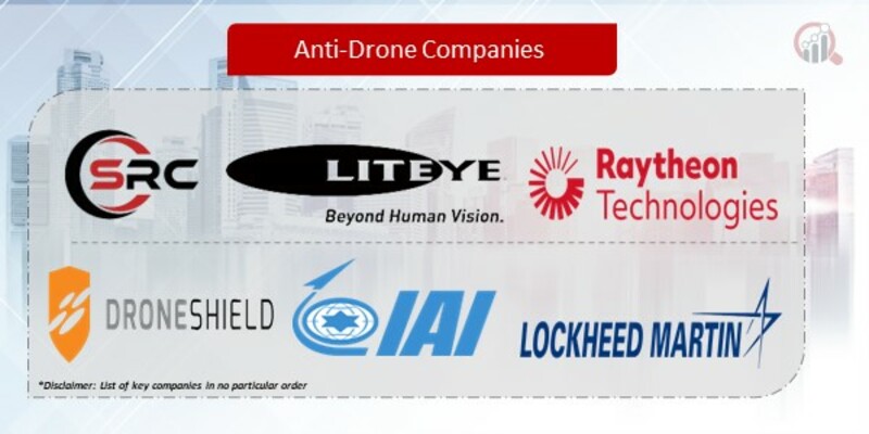 Anti-Drone Companies