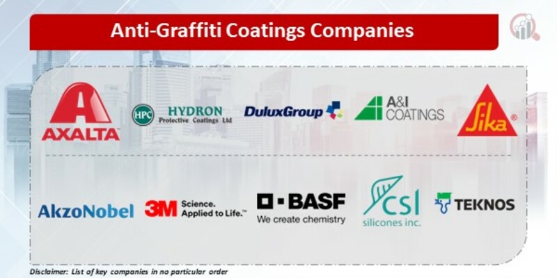 Anti-Graffiti Coatings Key Companies