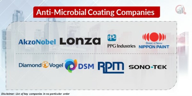 Anti-Microbial Coating Key Companies