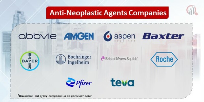 Anti-neoplastic Agents Companies