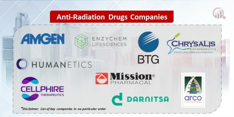 Anti-Radiation Drugs Key Companies