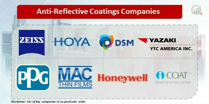 Anti-Reflective Coatings Companies
