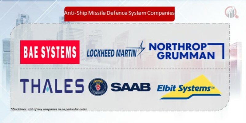 Anti-Ship Missile Defence System