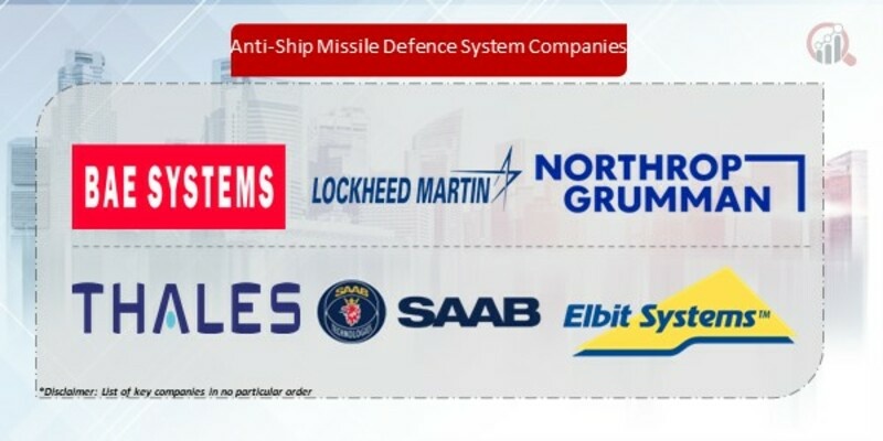 Anti-Ship Missile Defence System