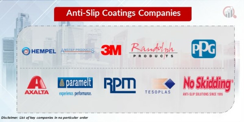 Anti-slip coatings Key Companies