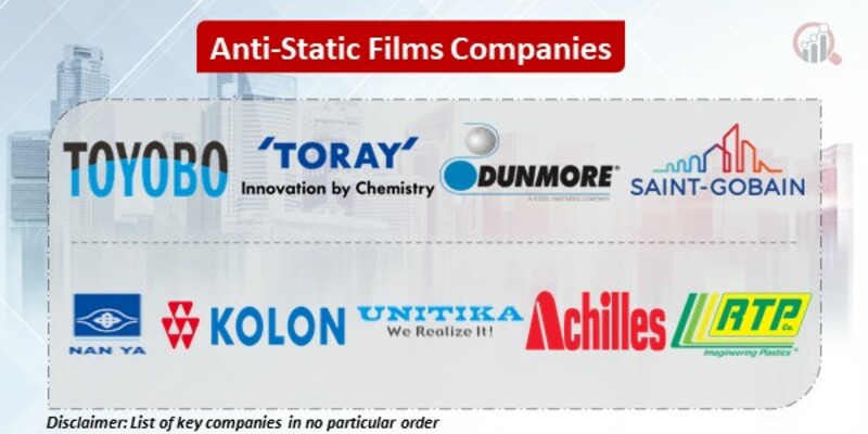 Anti-Static Films Key Companies