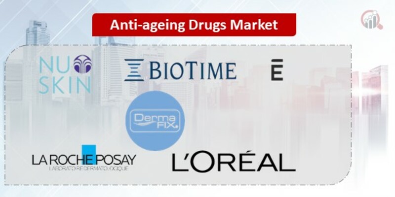 Anti-ageing Drugs Key Companies