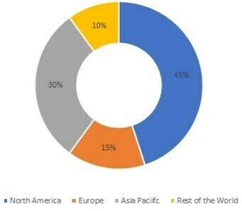 Anti-counterfeit Packaging Market Share, by Region, 2021