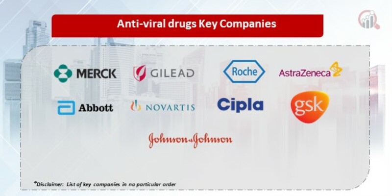 Anti-viral drugs Key Companies