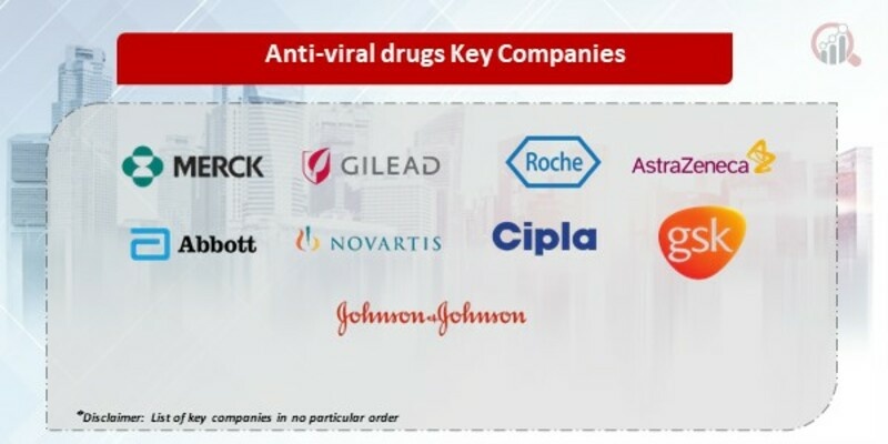 Anti-viral drugs Key Companies