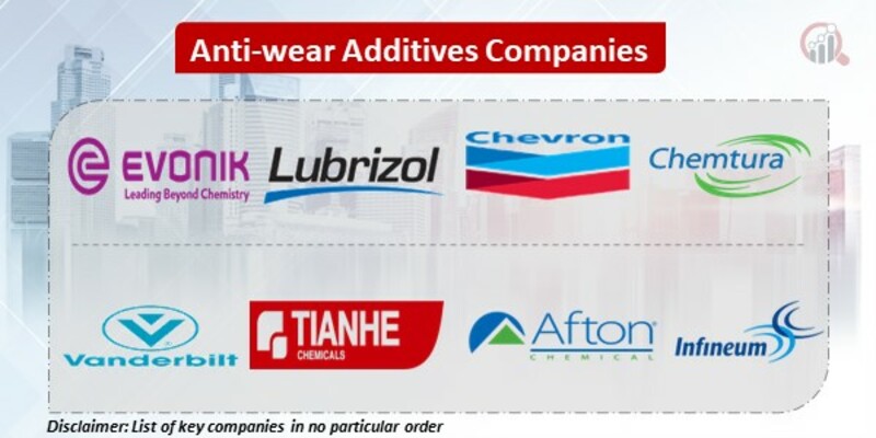 Anti-wear Additives Key Companies