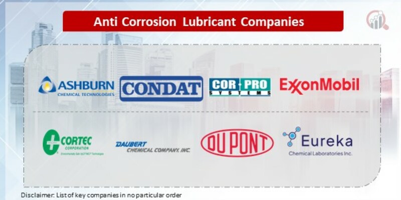 Anti Corrosion Lubricant Key Companies