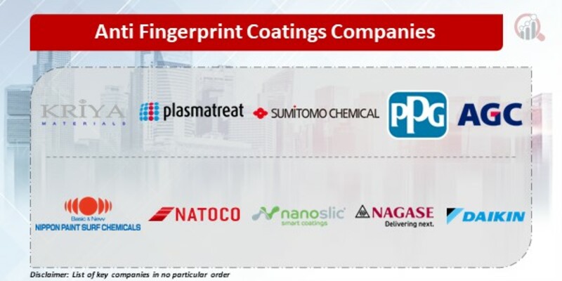 Anti Fingerprint Coatings Key Companies