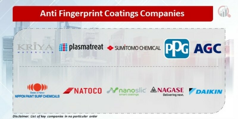 Anti Fingerprint Coatings Key Companies