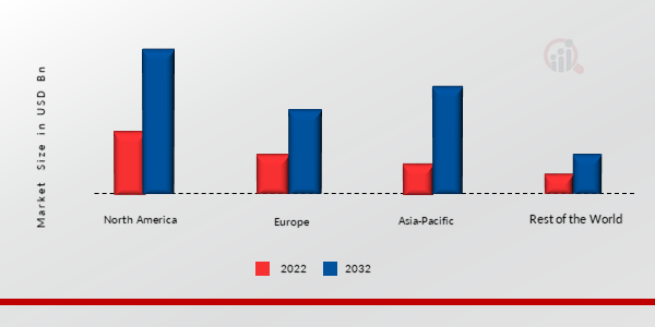 ANTIANDROGENS MARKET SHARE BY REGION 2022