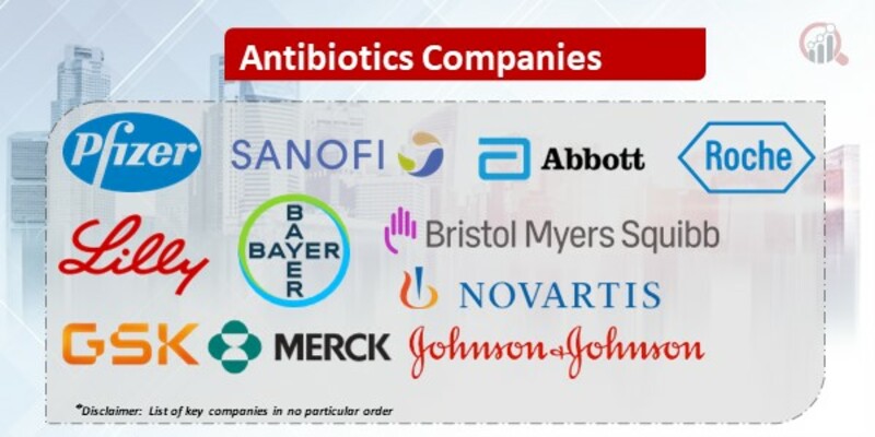 Antibiotics Key Companies