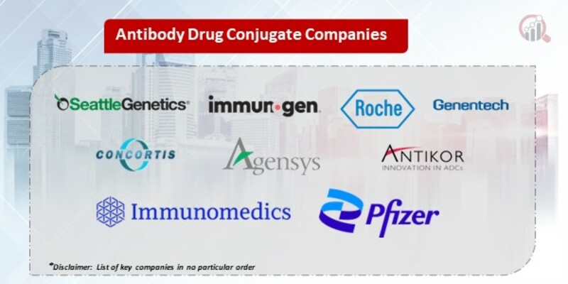 Antibody Drug Conjugate Key Companies