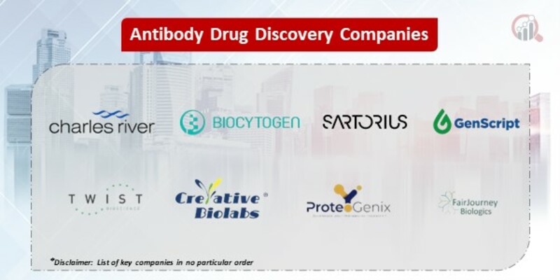 Antibody Drug Discovery Key Companies