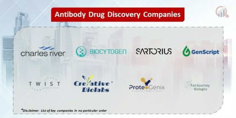 Antibody Drug Discovery Key Companies