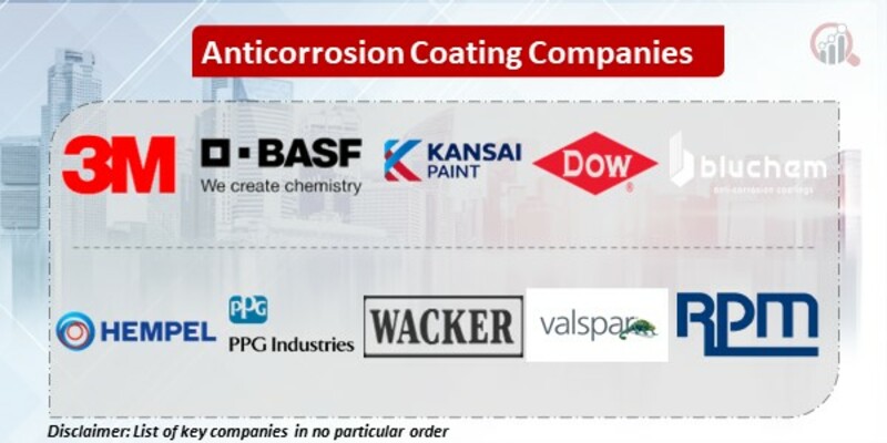 Anticorrosion Coating Key Companies