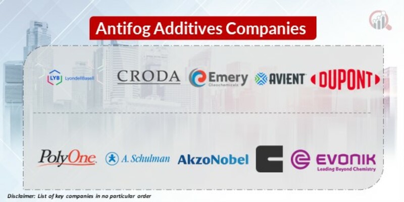 Antifog Additives Key Companies