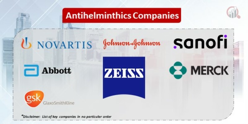 Antihelminthics Key Companies
