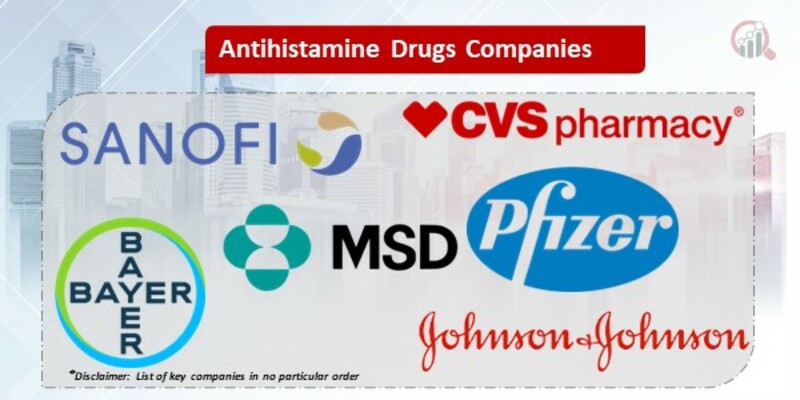 Antihistamine Drugs Key Companies
