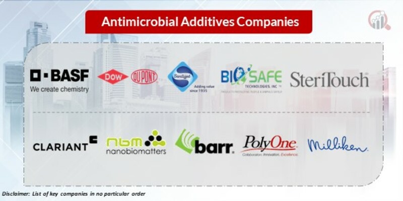 Antimicrobial Additives Key Companies 