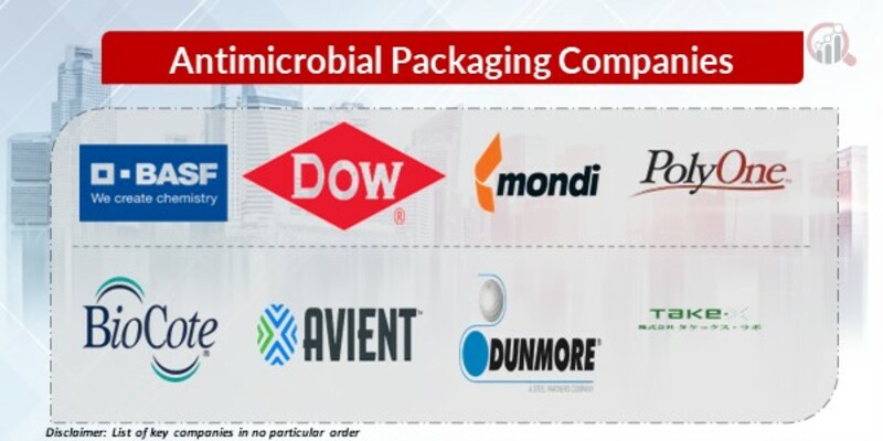 Antimicrobial Packaging Key Companies