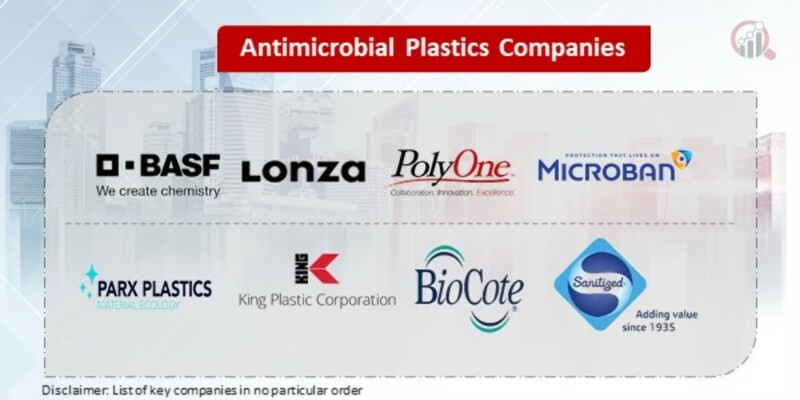 Antimicrobial Plastics Key Companies
