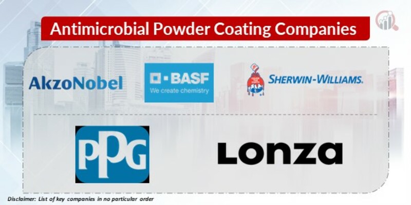 Antimicrobial Powder Coating Key Companies