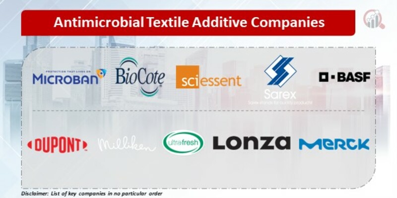 Antimicrobial Textile Additive Key Companies