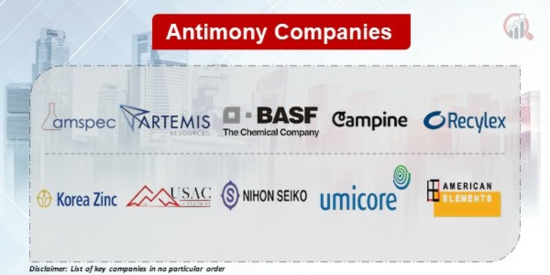 Antimony Key Companies