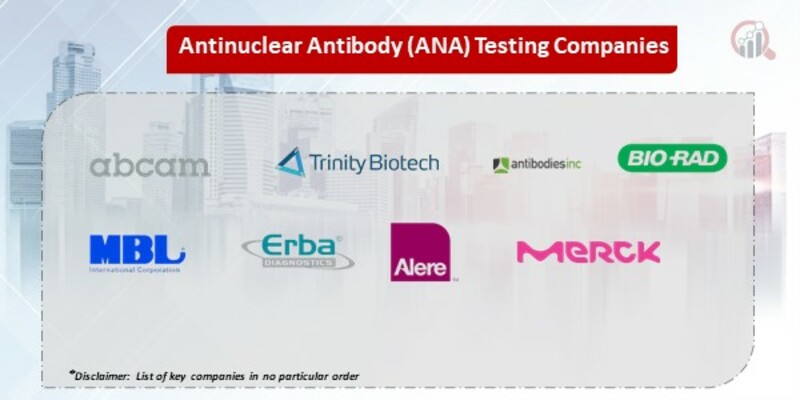 Anti-nuclear Antibody (ANA) Testing Market