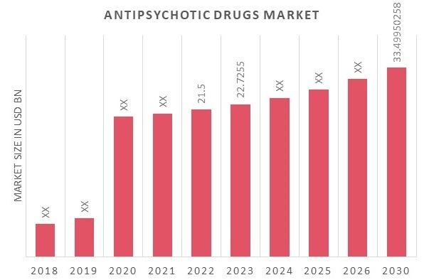 Rexulti (brexpiprazole) Drug Overview 2019 - Research and Markets