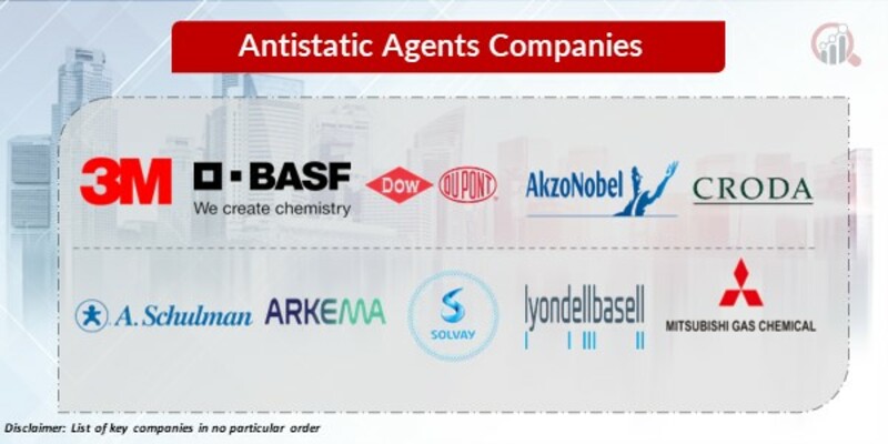 Antistatic Agents Key Companies