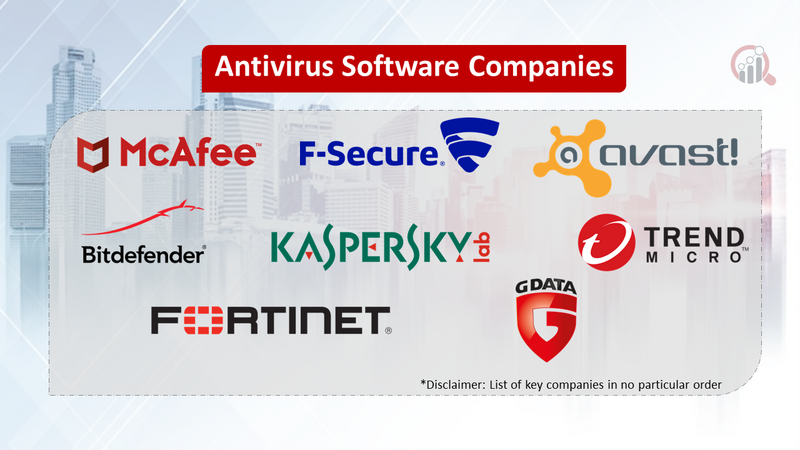 Antivirus Software Companies