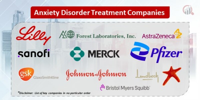 Anxiety Disorder Treatment Key Companies