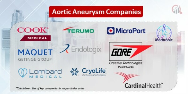 Aortic Aneurysm Key Companies