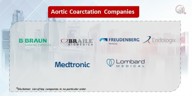 Aortic coarctation Companies