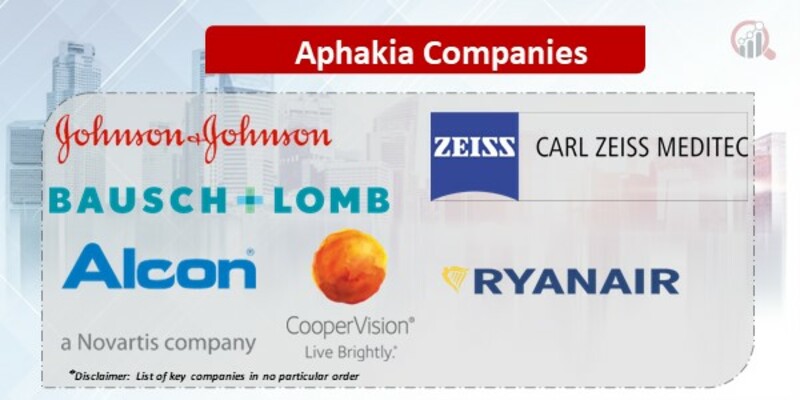 Aphakia Key Companies