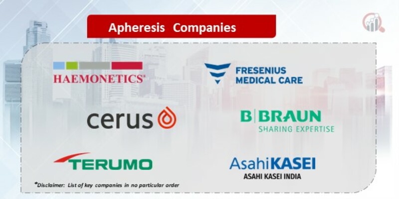 Apheresis Companies