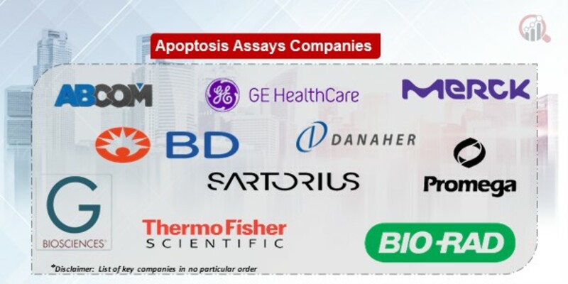 Apoptosis assays Companies
