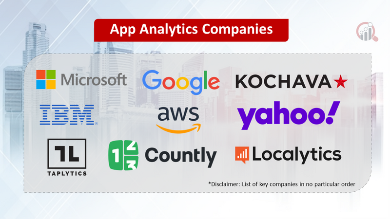 App Analytics companies