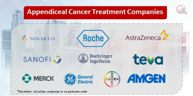 Appendiceal Cancer Treatment Market